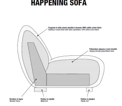 Divano Happening tessuto in poliuretano Lago in Offerta Outlet