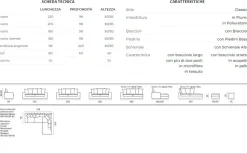 Divano Heritage in stile Moderno Con schienale a prezzi outlet