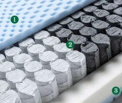 Doimo Armonie del Sonno Ergomassage: il materasso singolo perfetto per te! Prezzi outlet.