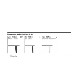 Letto matrimoniale Metropolitan Le comfort con un ribasso IMPERDIBILE