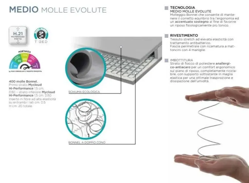 Materasso A&c Urban molle molle a prezzo scontato