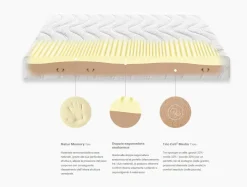 Materasso Antares singolo memory  Dorsal