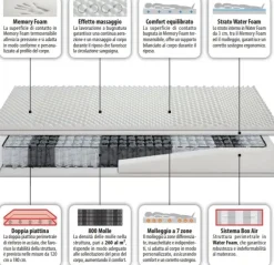 Materasso Artigianale Easy 8 memory top SCONTATO