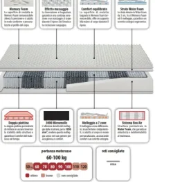 Materasso Artigianale Easy 3 memory SCONTATO