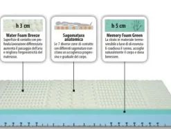 Materasso Artigianale Helit memory a prezzo scontato