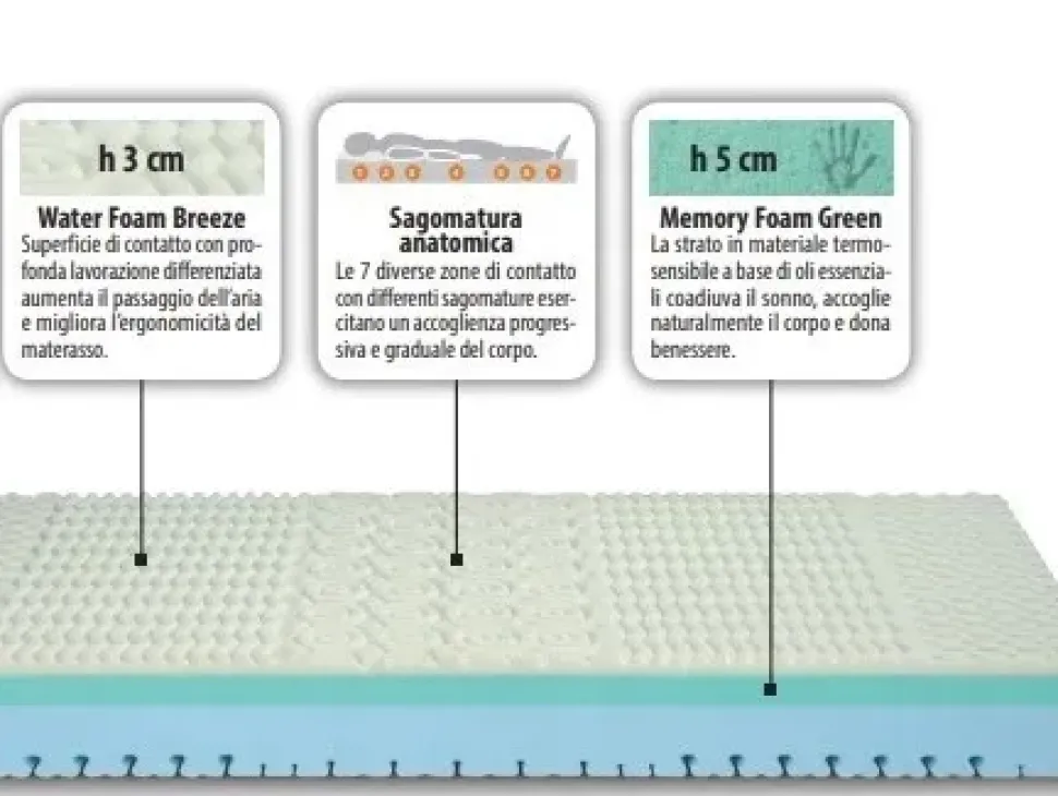 Materasso Artigianale Helit memory a prezzo scontato