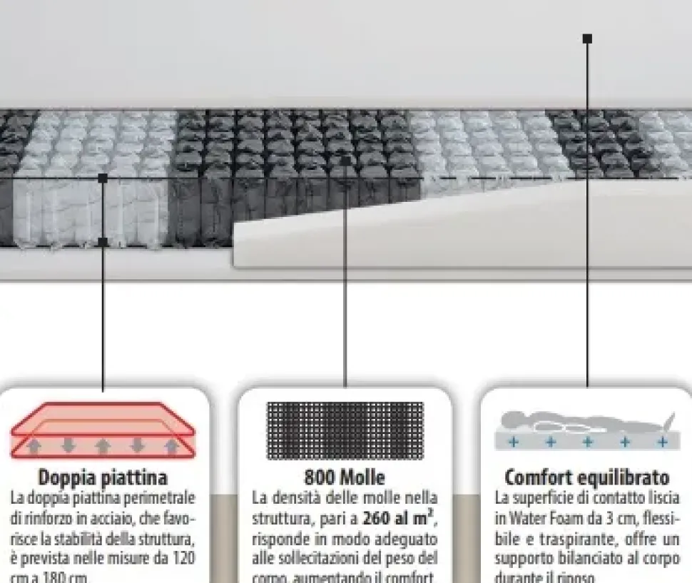 Materasso Artigianale Simply soft touch molle insacchettate a prezzo ribassato