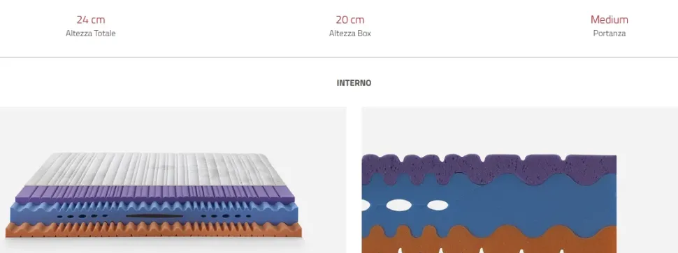 Materasso Bimemory Maretto memory a prezzo ribassato