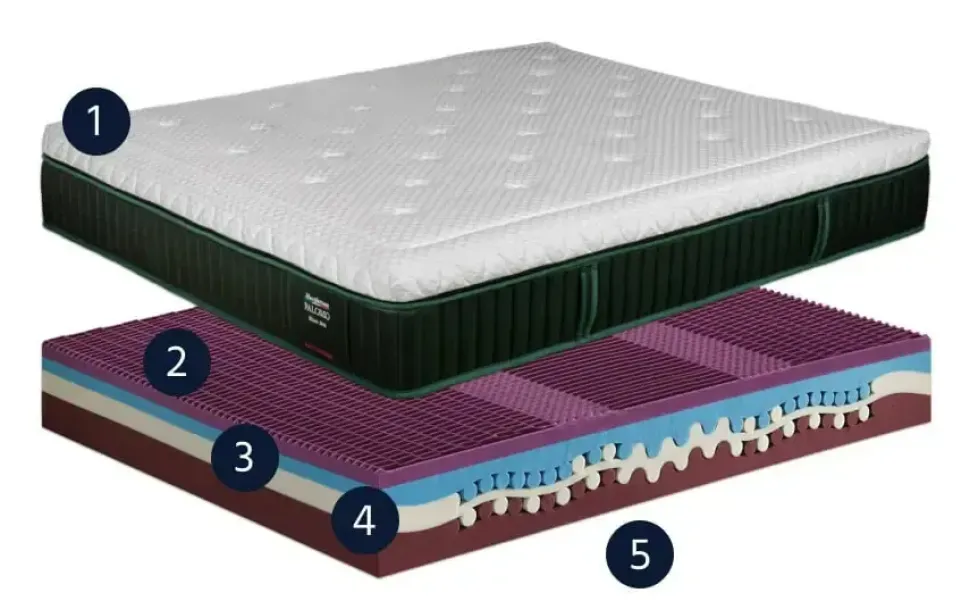 Materasso Body trainer matrimoniale memory Manifattura falomo