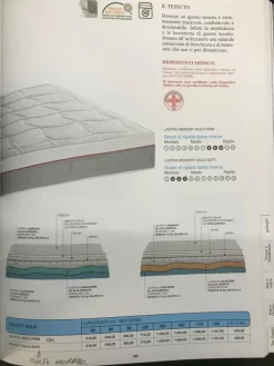 Materasso di Castiflex a PREZZI OUTLET
