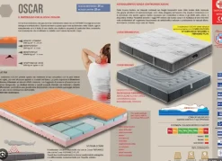 Materasso di Il benessere a PREZZI OUTLET