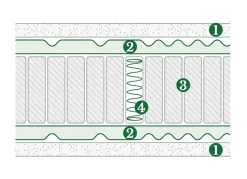 Materasso Doimo armonie del sonno Plaza top cover molle insacchettate  a prezzo scontato