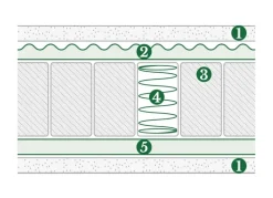 Materasso Doimo armonie del sonno Ergomemory molle insacchettate  a prezzo ribassato