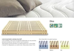 Materasso Elios Dorsal lattice  a prezzo scontato