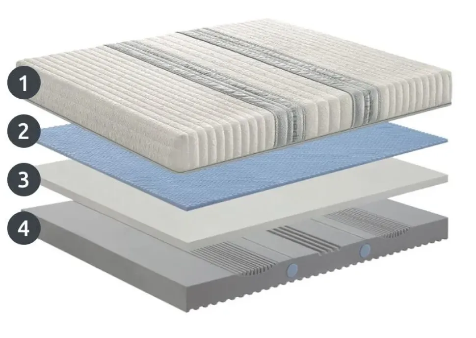 Materasso Gelody matrimoniale memory Manifattura falomo