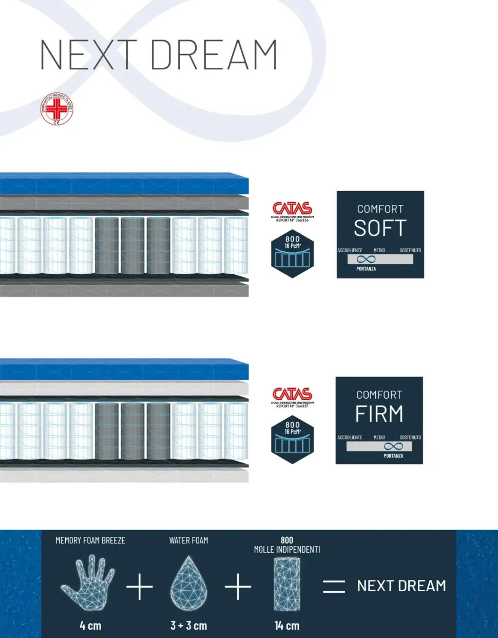Materasso Ideariposo Next con forte sconto