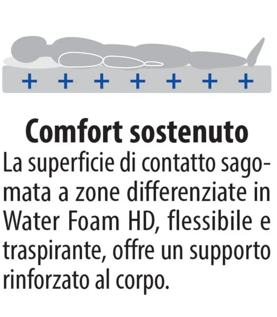 Materasso Ideariposo Sole s2 a prezzi convenienti