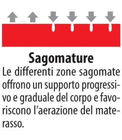Materasso Ideariposo Sole s2 a prezzi convenienti