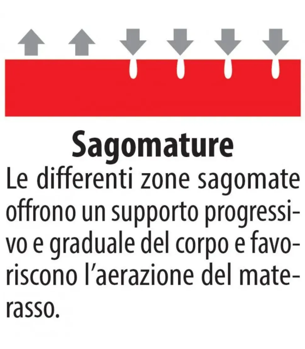 Materasso Ideariposo Sole s2 a prezzi convenienti