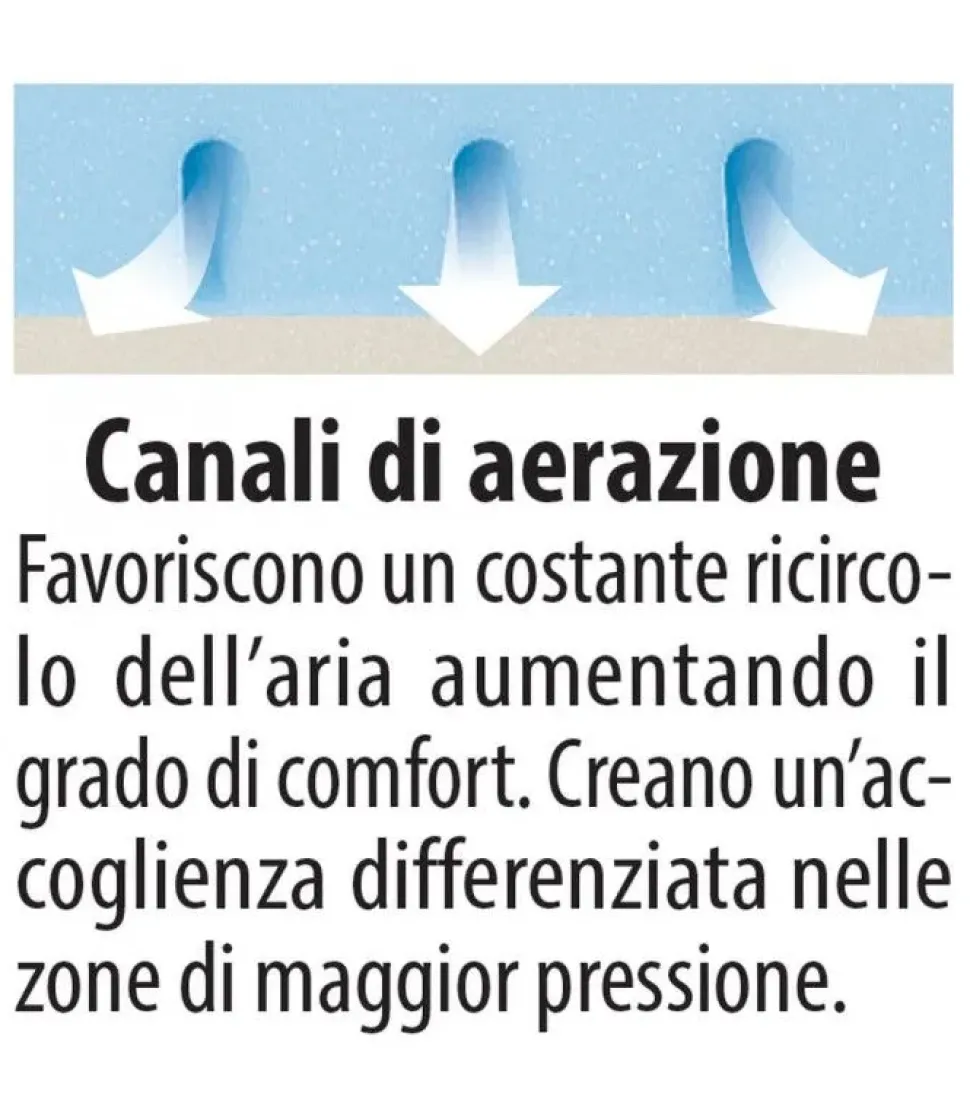 Materasso Ideariposo Sole s2 a prezzi convenienti