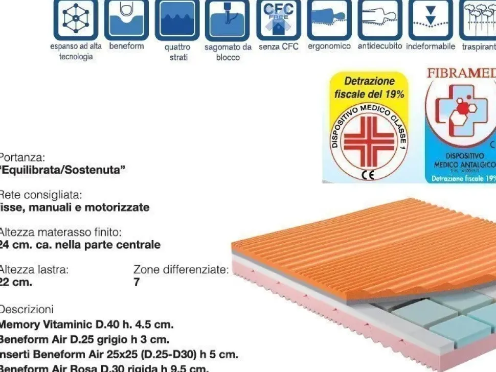 Materasso Il benessere Oscar memory a prezzo scontato