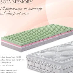 Materasso Manifattura falomo Soia memory waterlily  a prezzo scontato