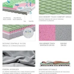Materasso Manifattura falomo Soia memory waterlily  a prezzo scontato