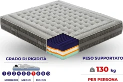 Materasso Materasso cinqueterre Artigianale memory  a prezzo scontato