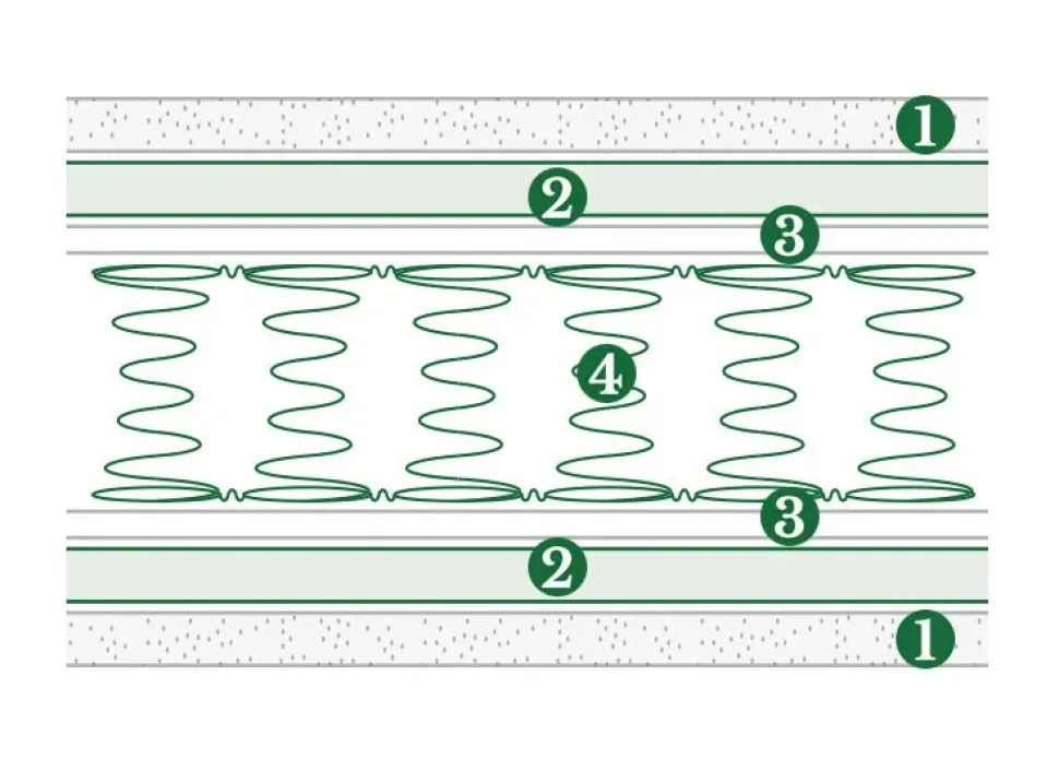 Materasso matrimoniale Doimo armonie del sonno Smart a prezzi convenienti