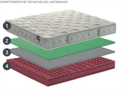 Materasso matrimoniale Falomo Golf memory con dispositivo medico a prezzi convenienti