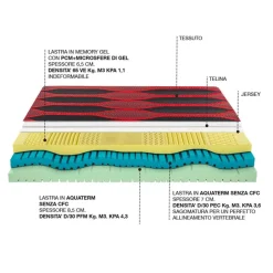 Materasso memory  Castiflex a prezzo ribassato