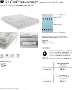 Materasso Memory gel md memory  Altrenotti