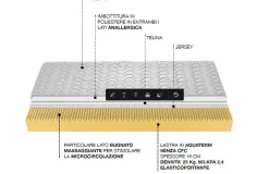 Materasso memory  matrimoniale Castiflex a prezzo ribassato