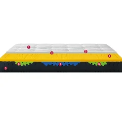 Materasso memory Permaflex a prezzo ribassato