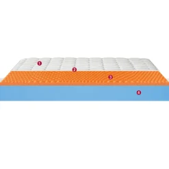 Materasso memory Permaflex a prezzo scontato