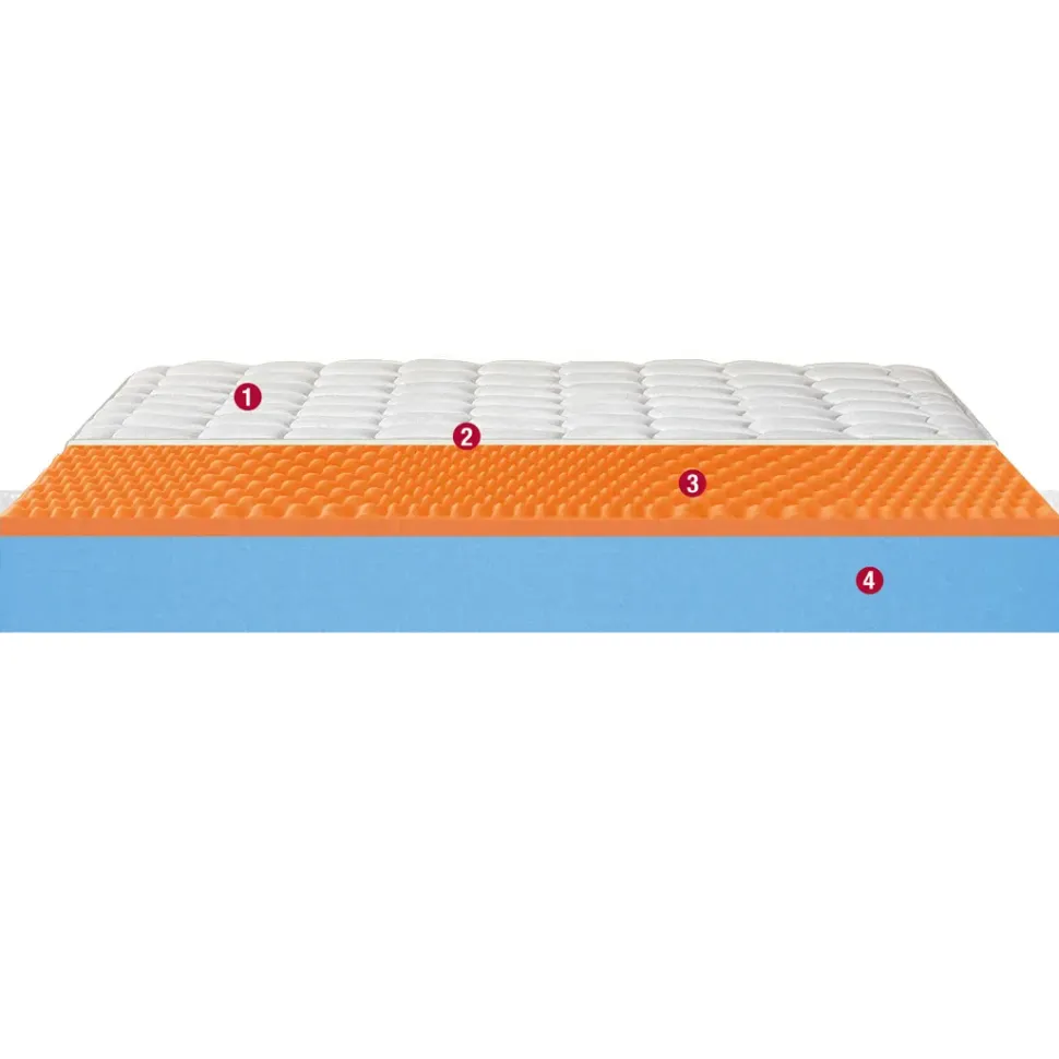 Materasso memory Permaflex a prezzo scontato