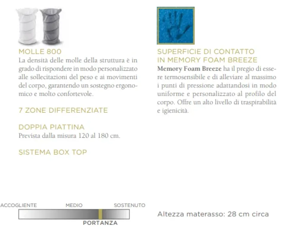 Materasso molle insacchettate Artigianale in Offerta Outlet