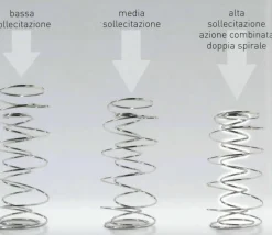 Materasso molle insacchettate  Dorelan in Offerta Outlet