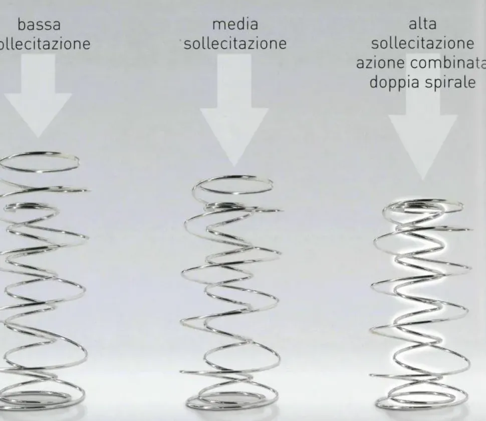 Materasso molle insacchettate Dorelan in Offerta Outlet