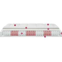 Materasso molle insacchettate Permaflex in Offerta Outlet