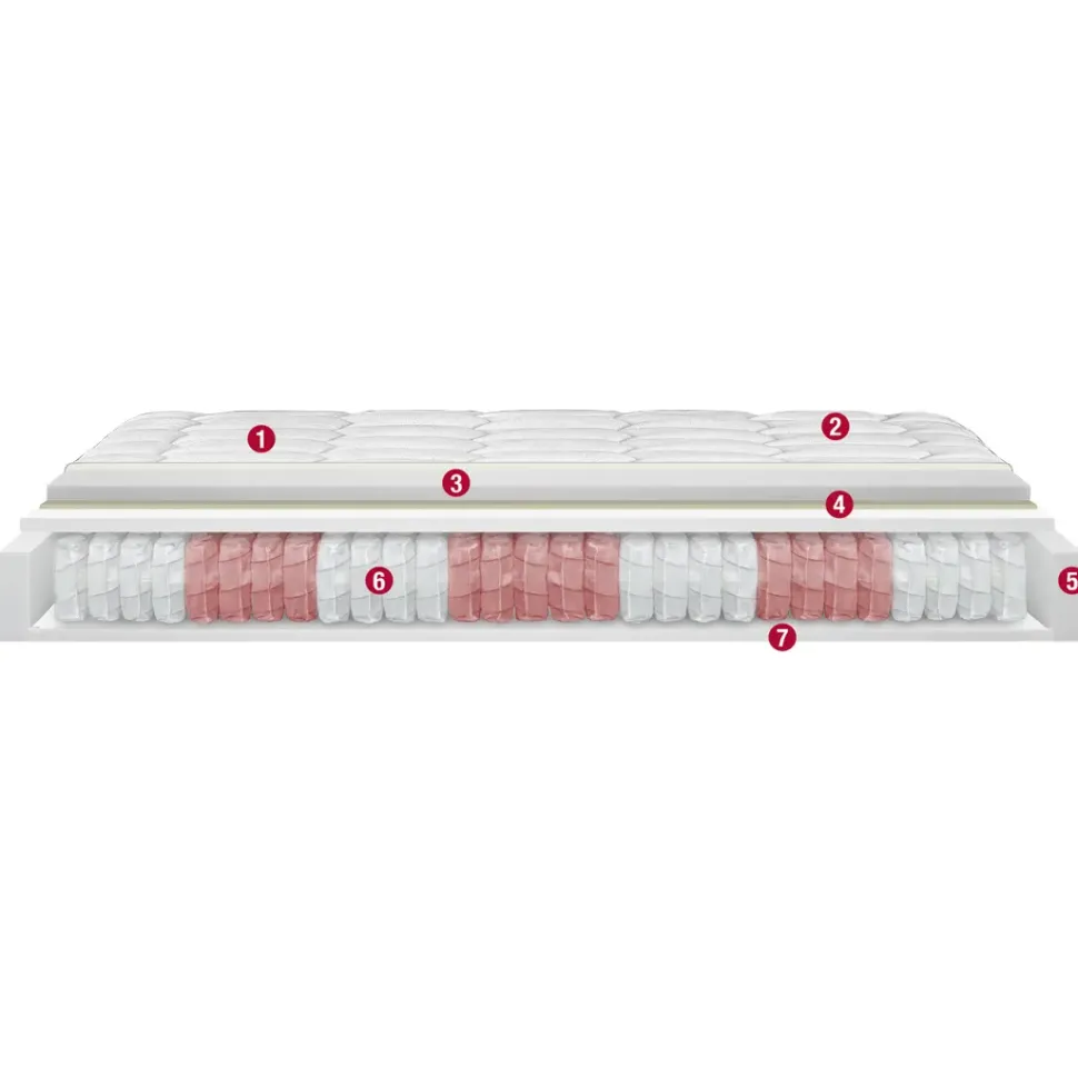 Materasso molle insacchettate Permaflex in Offerta Outlet