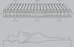 Materasso Regula sweet Zigflex memory a prezzo scontato