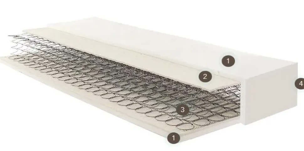 Materasso singolo Collezione esclusiva PREZZI OUTLET