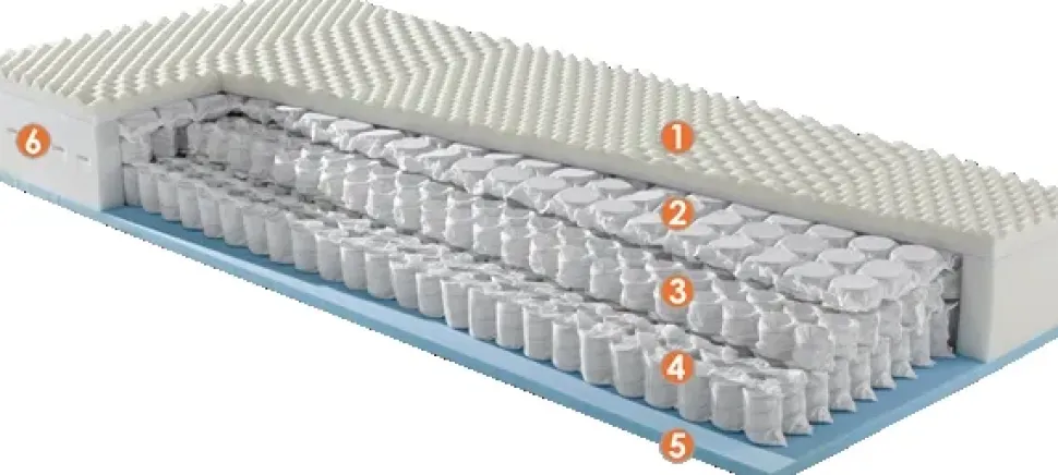 Materasso Sogno veneto Palladio a prezzi outlet