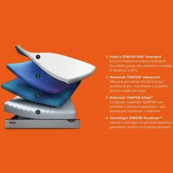 Materasso Tempur Tempur pro standaed firm con forte sconto