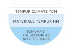 Materasso Tempur Tempur sentation traditional nuovi a prezzi mai visti SCONTATO