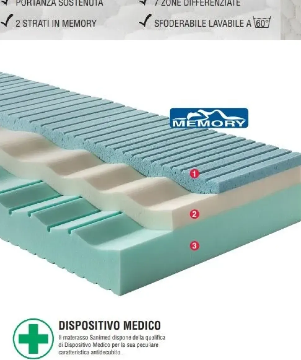 Materasso una piazza e mezza Ideare Sanimed a prezzi convenienti