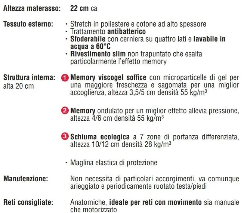 Materasso una piazza e mezza Ideare Sanimed a prezzi convenienti