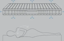 Materasso Zigflex Regula sweet con forte sconto