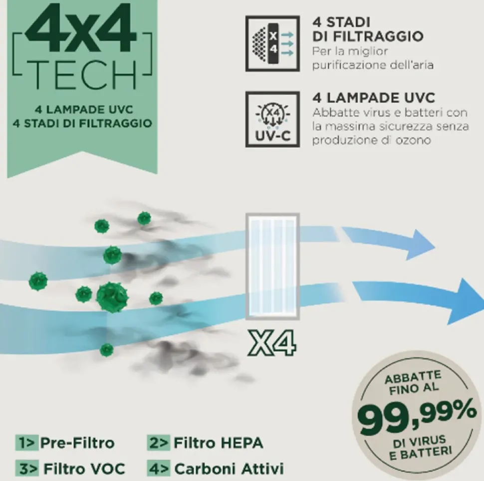 Piccoli apparecchi elettrici Faber cappe: Air hub portable a prezzi convenienti